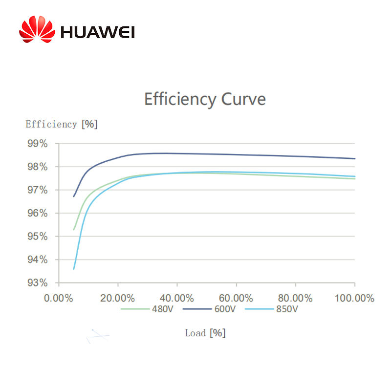 Huawei Sun2000-17KTL-M2