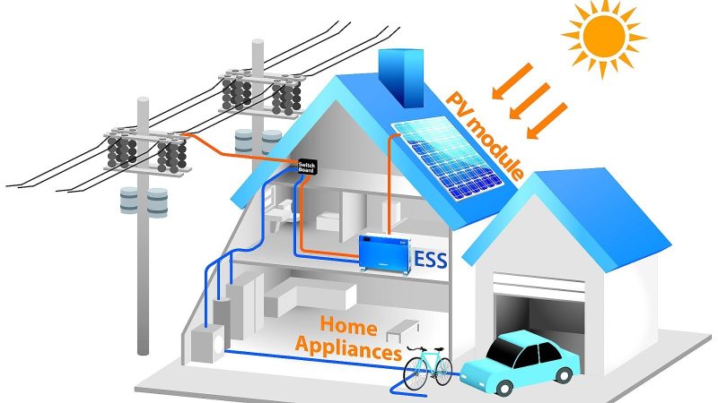Wall-Mounted Lithium Ion Battery - Energy Dawnice