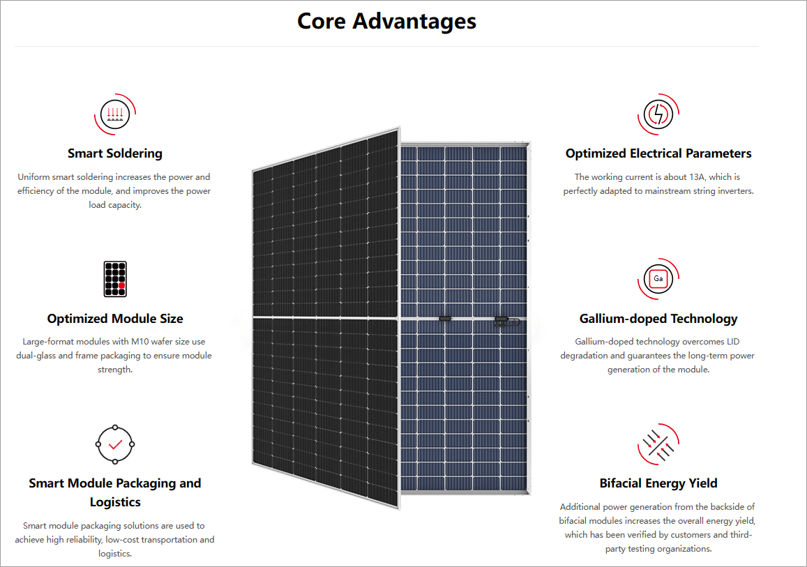 LONGI 540W Solar Panel