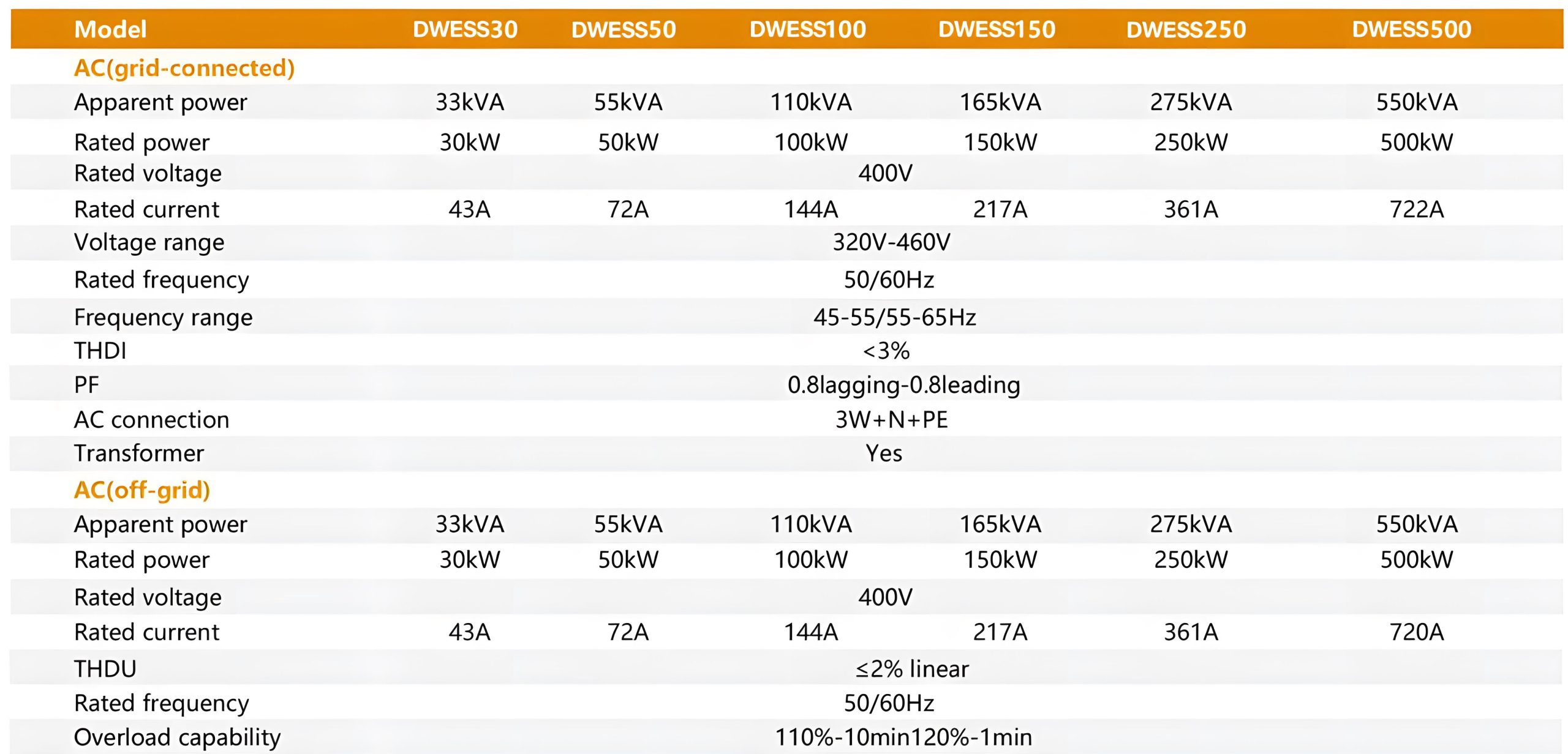 100 kwh 2000 kwh 300 kwh battery data sheet 1