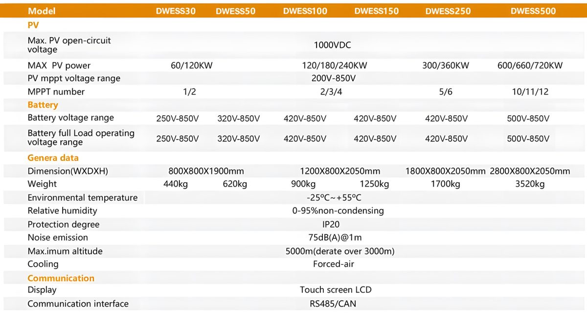 Dawnice 100kw 200kw 300kw 400kw 500kw solar battery price
