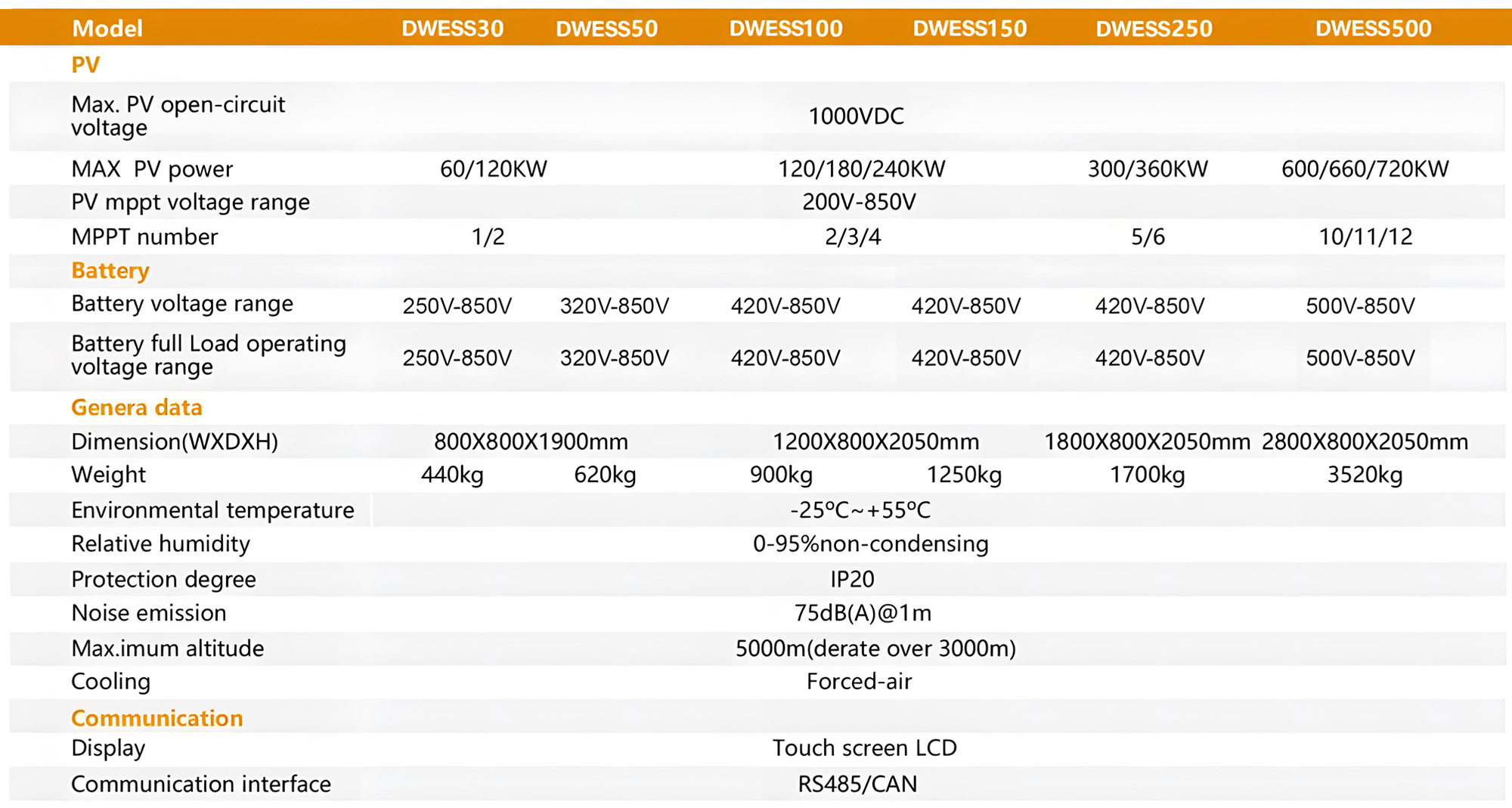 100 kwh 2000 kwh 300 kwh battery data sheet 2