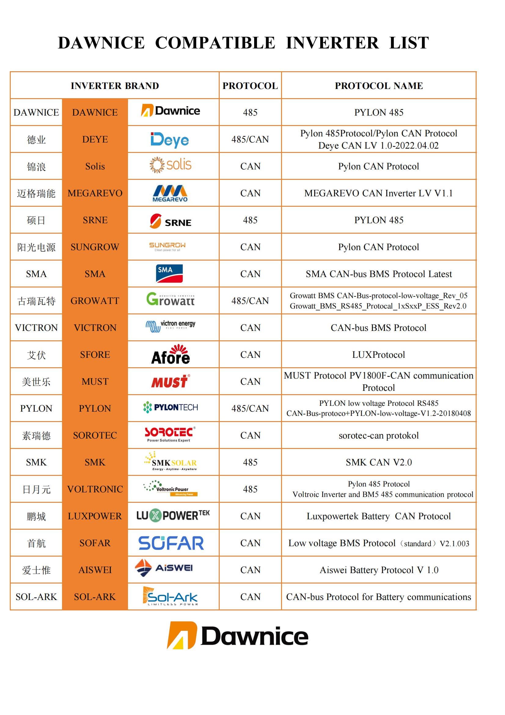 Dawnice-Battery-Inverter-Compatibility-List Dawnice Compatibleinverter List