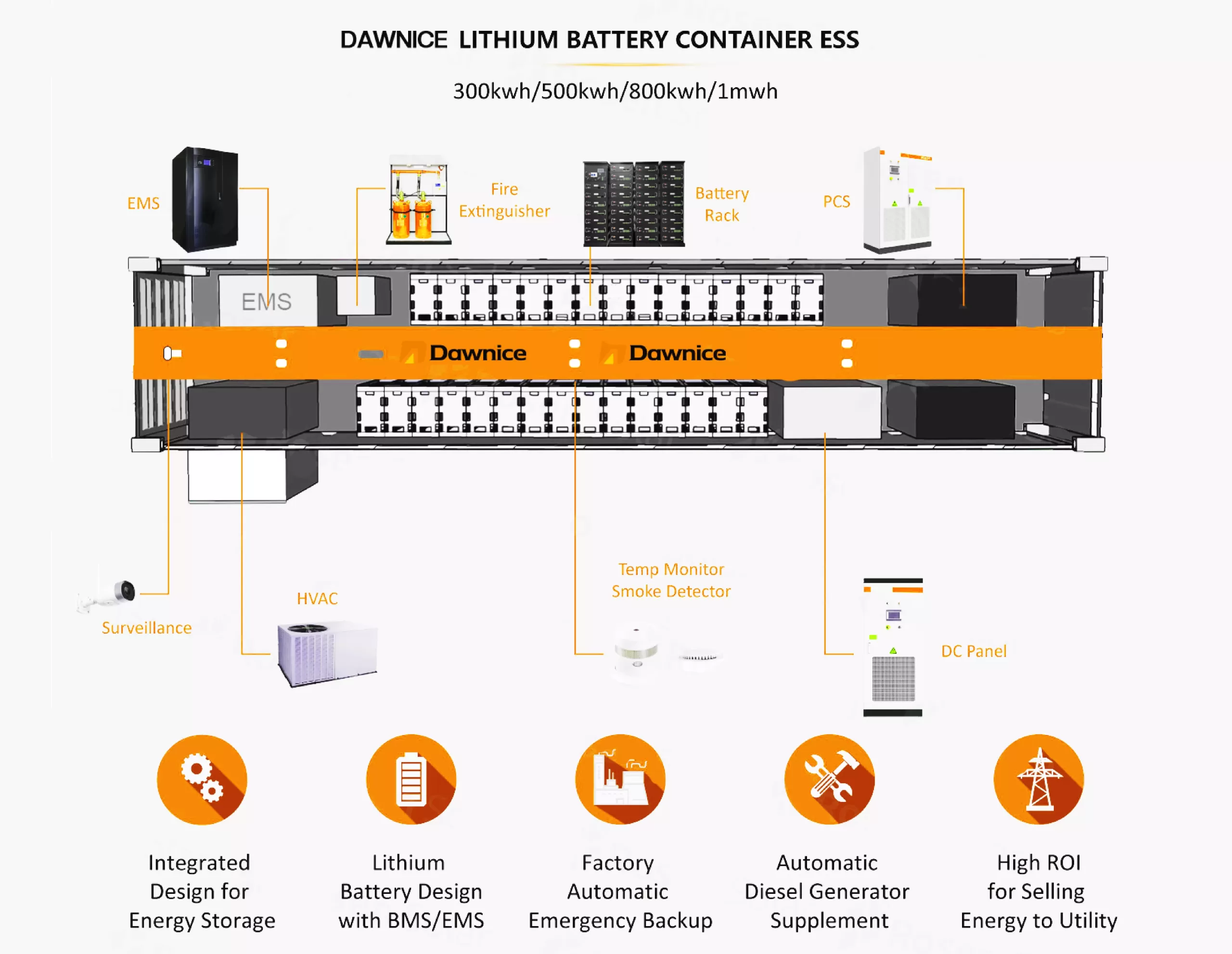 dawnice lithium battery container ess