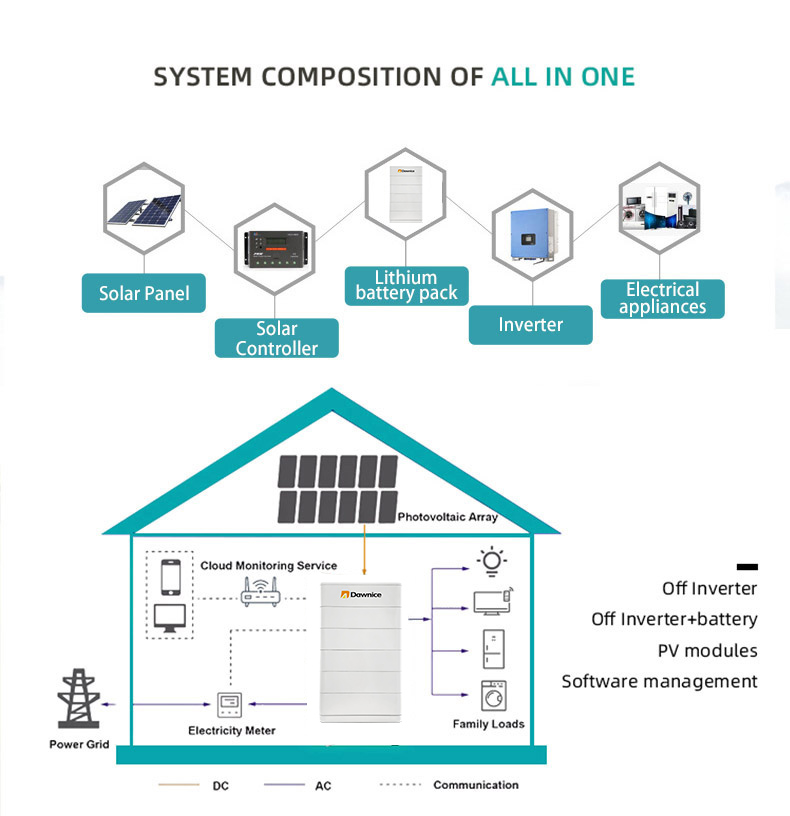 stacked lithium battery application