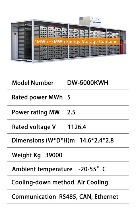 Dawnice 5000kwh battery