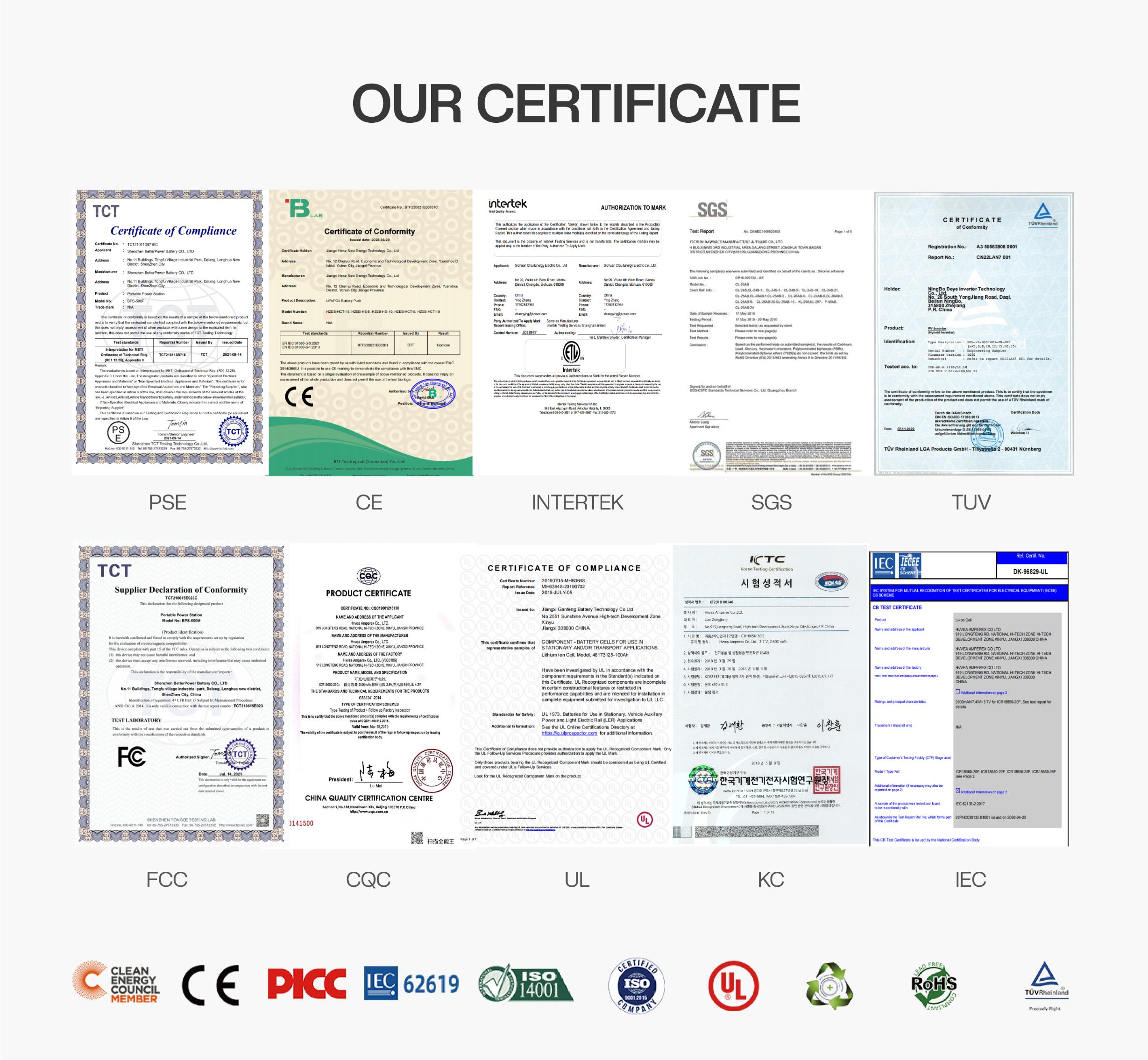 dawnice battery ul ce msds certification