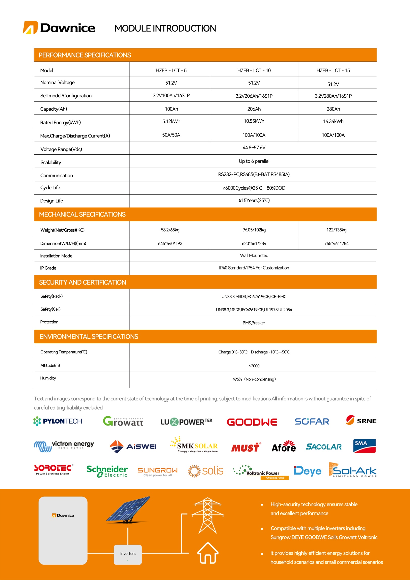 dawnice wall batteries specs