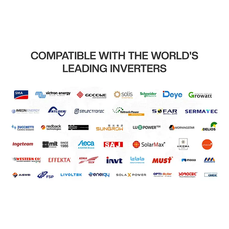 List of compatible inverters