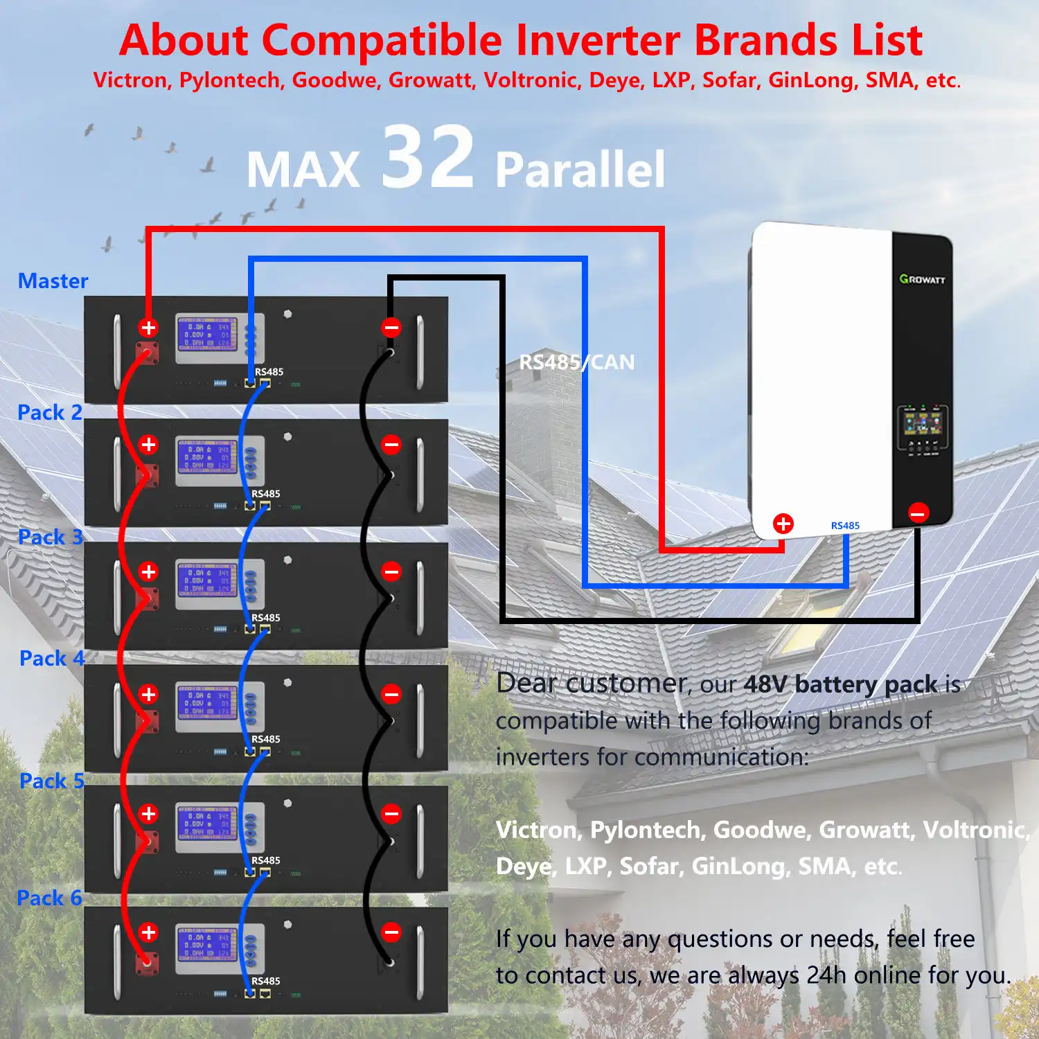 Solar Server Rack battery connection