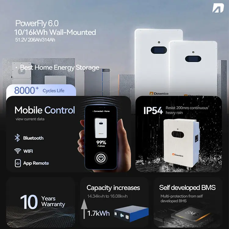 10kwh battery sale points