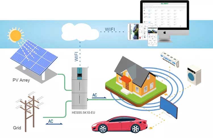 All In One Energy Storage application