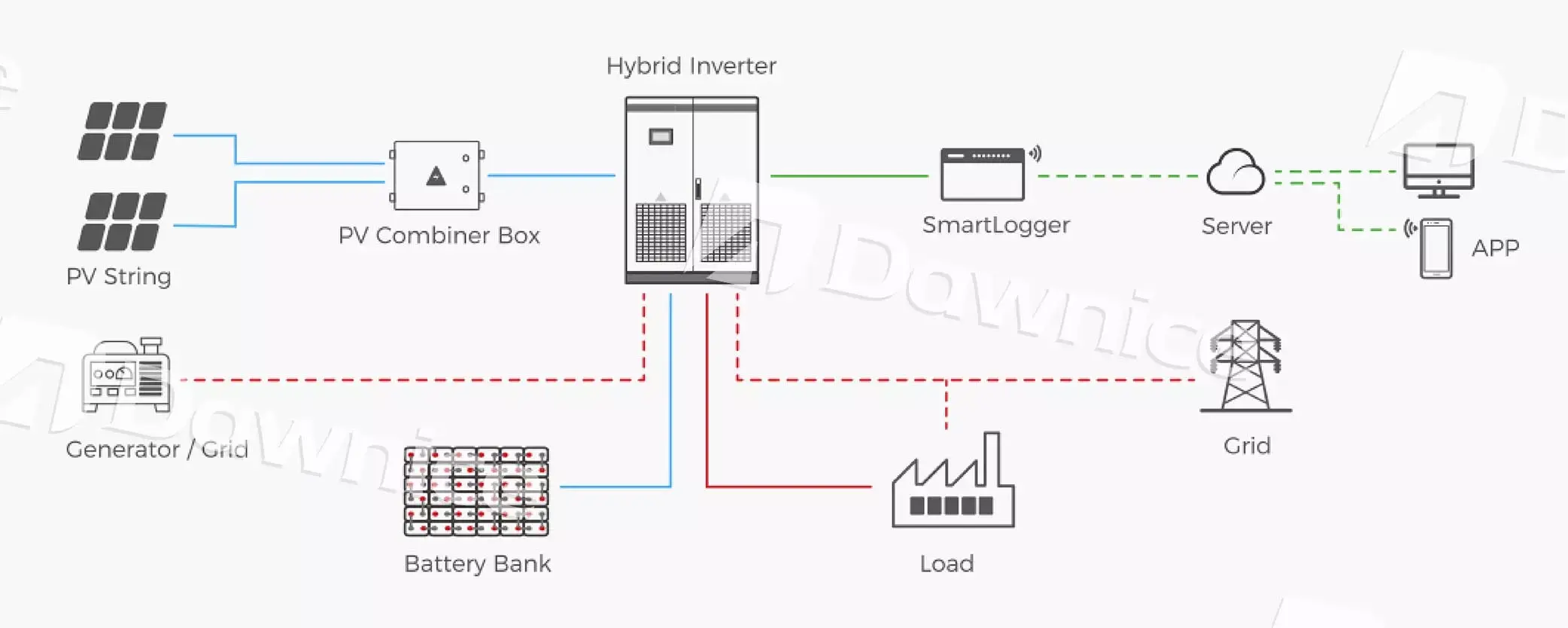 Power Conversion System Diagram Power Conversion System