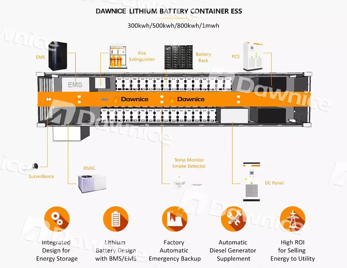 Dawnice-lithium-battery-container-ess DAWNICE LITHIUM BATTERY CONTAINER ESS