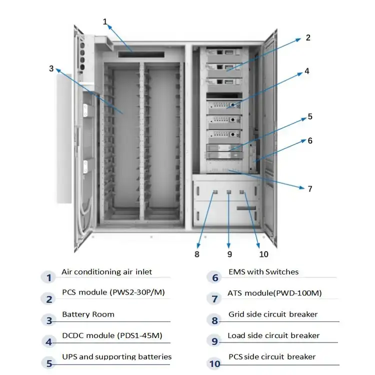 commercial solar battery structures