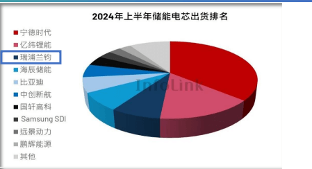 Energy storage cell shipment ranking Energy storage cell shipment ranking