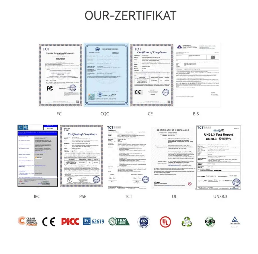 Zertifikat