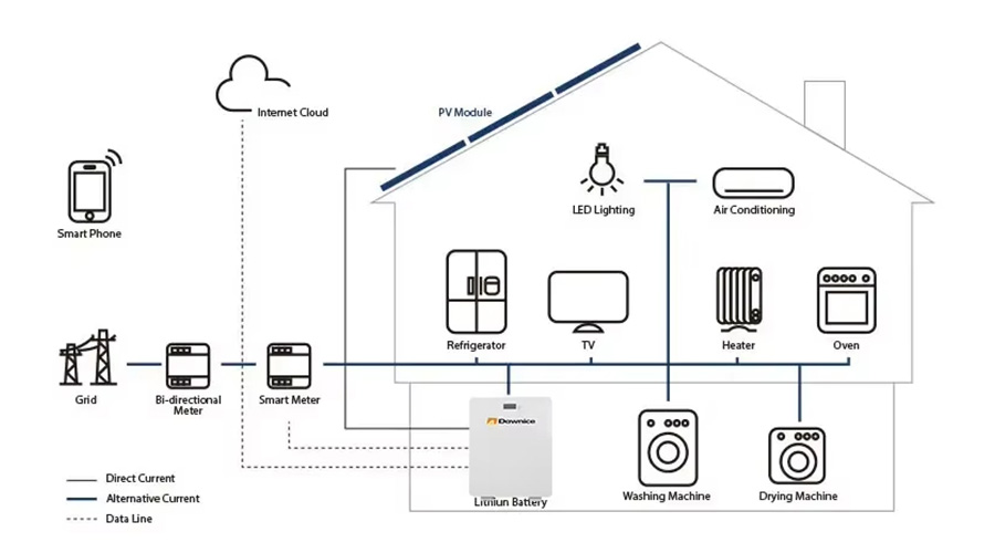 diagram diagram