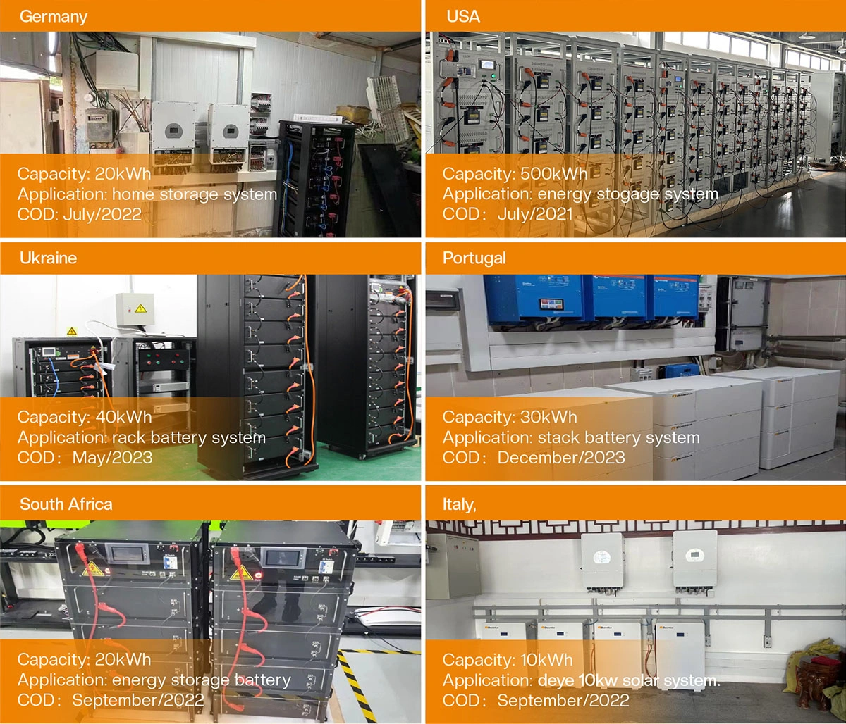 projects rack mount battery projects