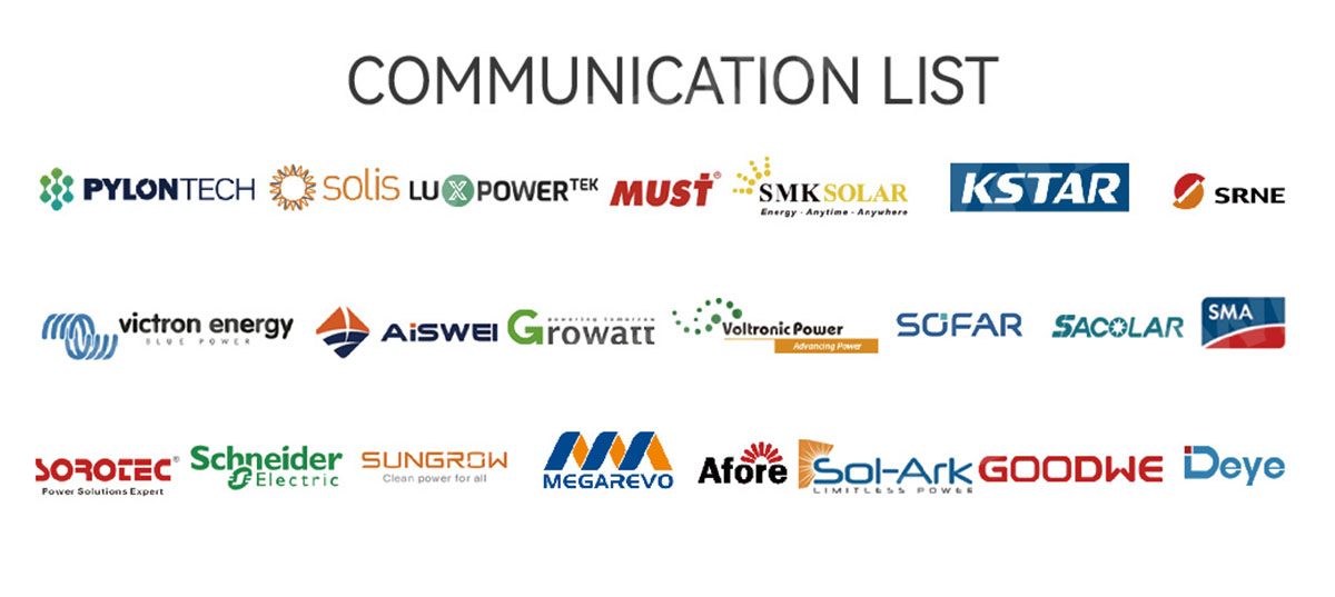 communication list communication list