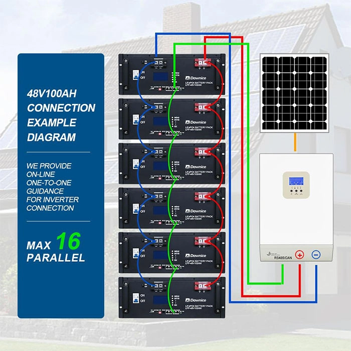 Battery Supports up to 6 parallel