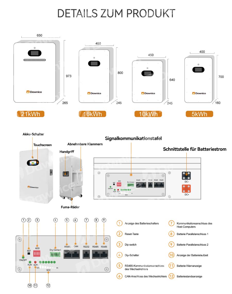 DETAILS ZUM PRODUKT