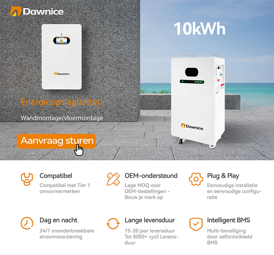 Energreopslasbattet Wandmontagevloermontage
