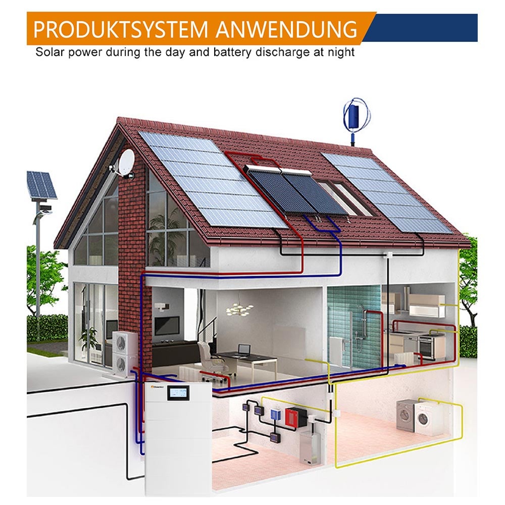 Home System Anwendungen