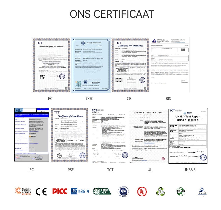 ONS CERTIFICAAT