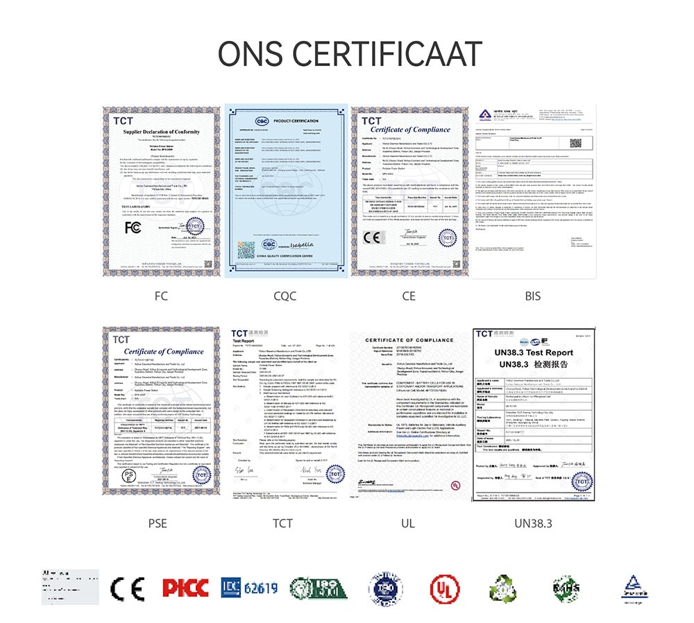 ONS CERTIFICAAT