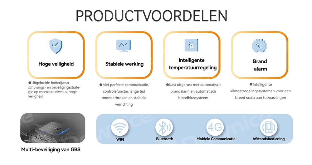 PRODUCTVOORDELEN