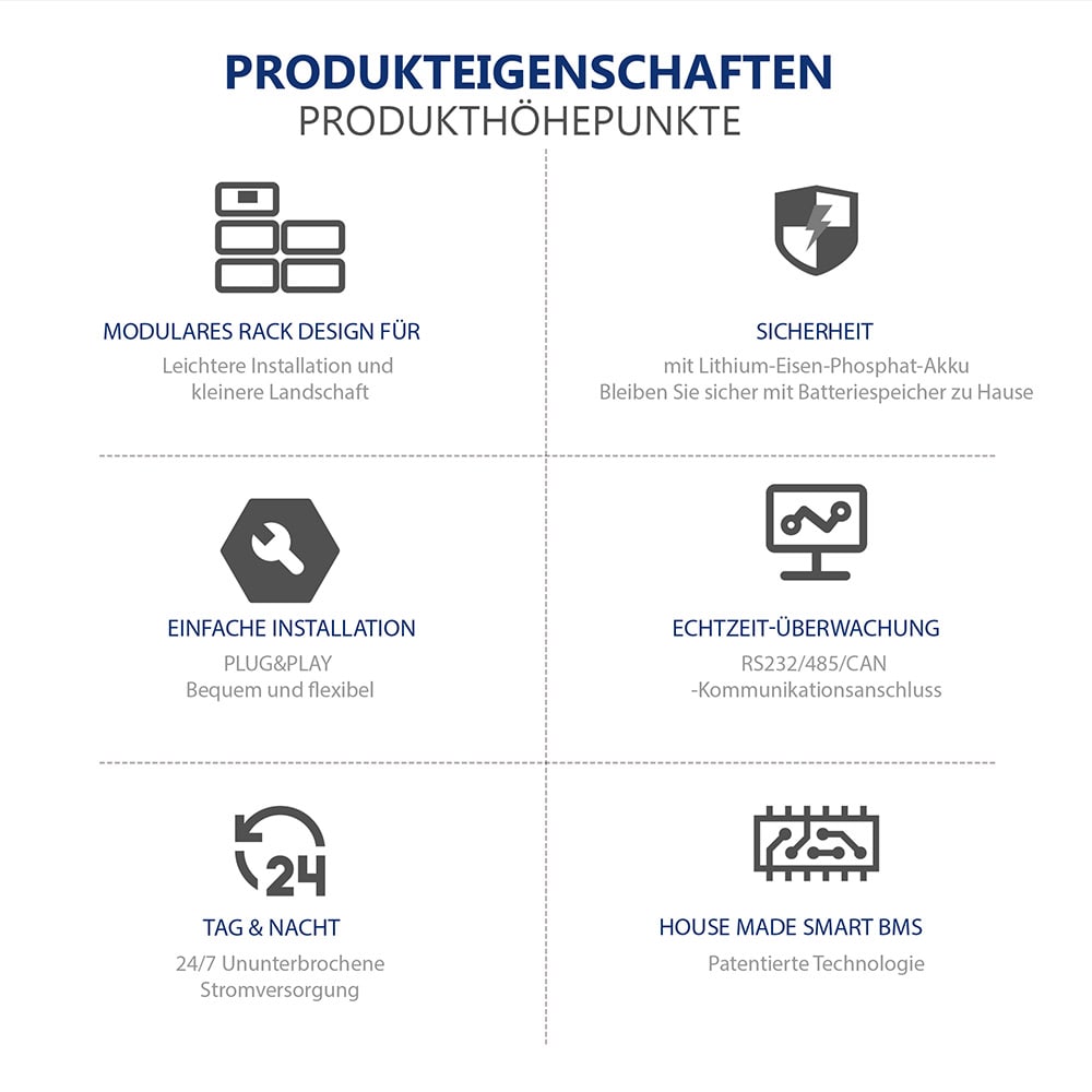 Produkt-Highlights