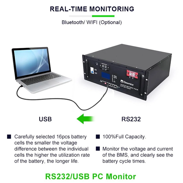 REAL-TIME MONITOR
