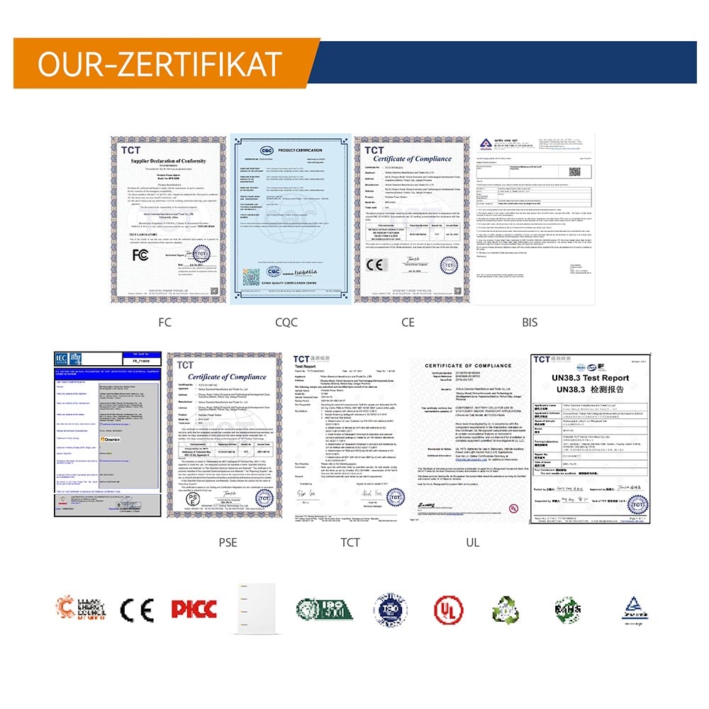 Zertifikate