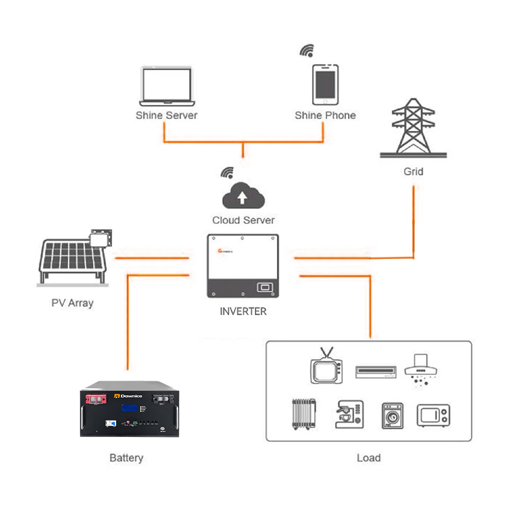 connections