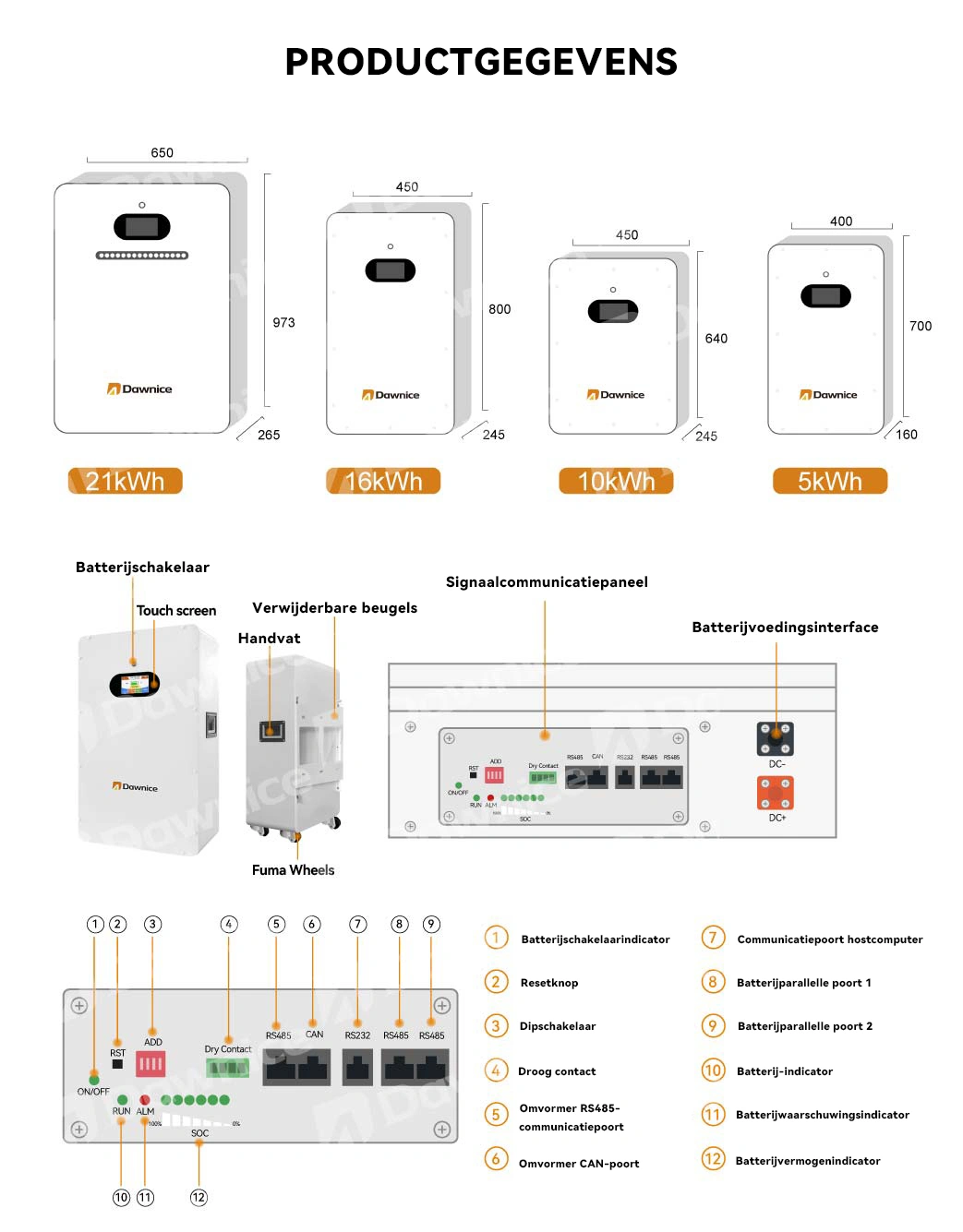 Gedetailleerde Parameters van Onze Producten
