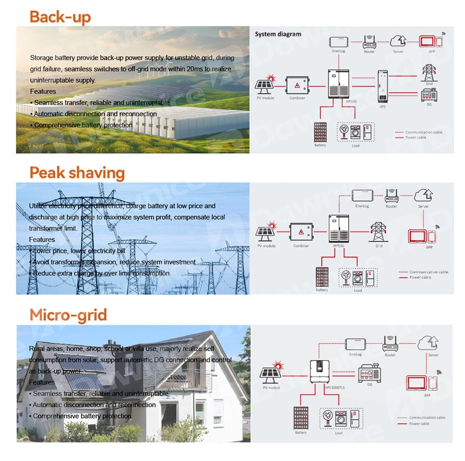 Key Functionalities