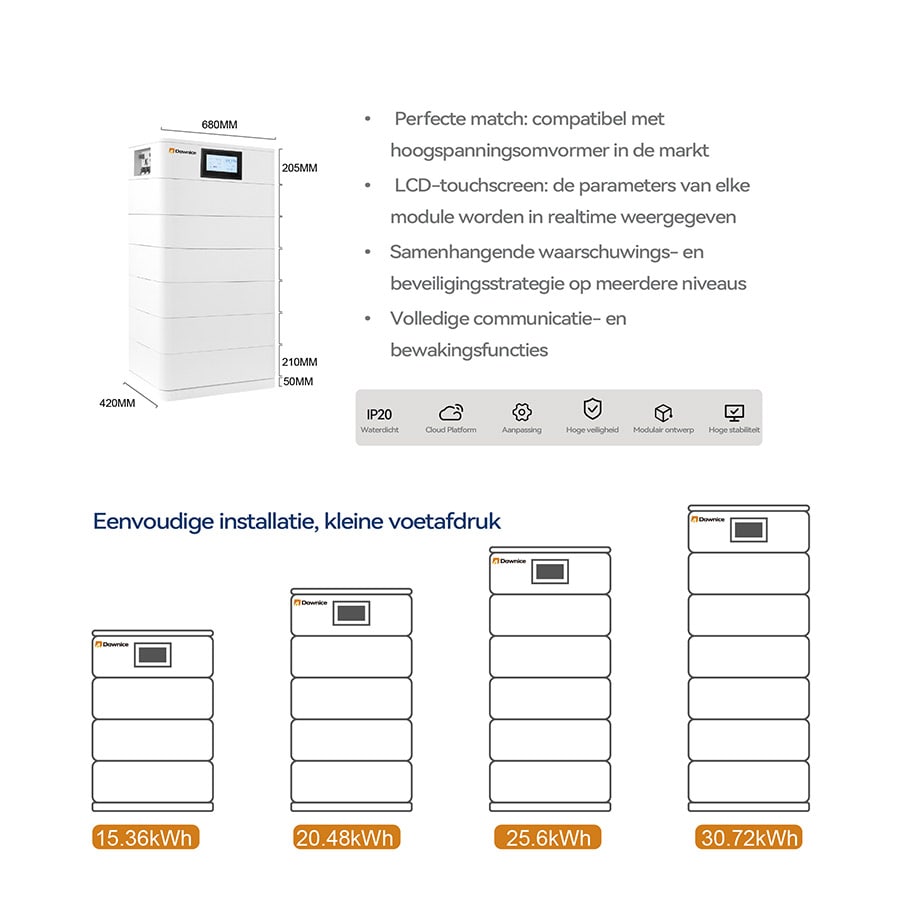 Specificatie en aantal parallelle machines