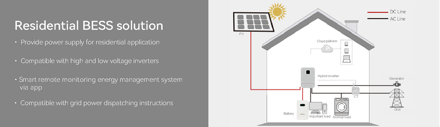 residential-solar-solution diagram