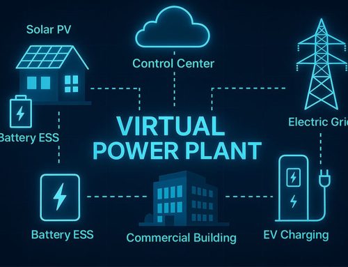 Virtual Power Plants Explained: How VPPs Work & Their Market Impact