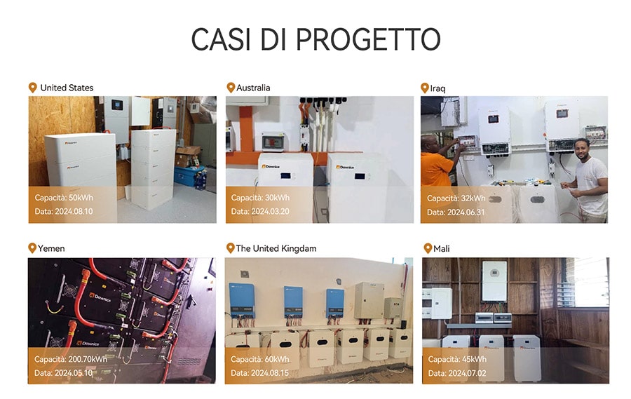 CASI-DI-PROGETTO