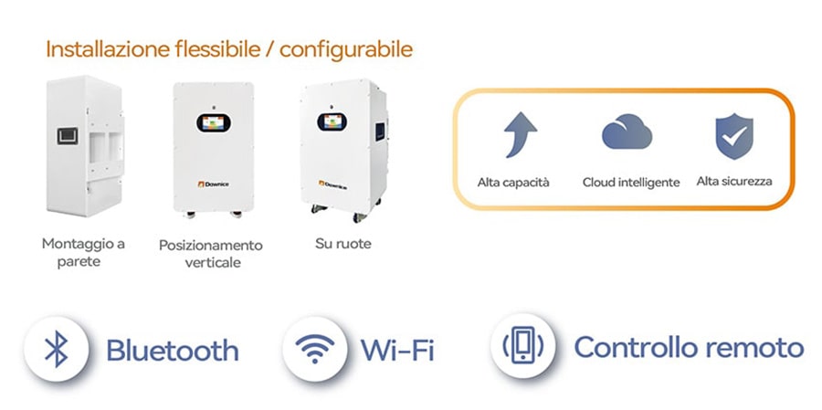 Caratteristiche della batteria
