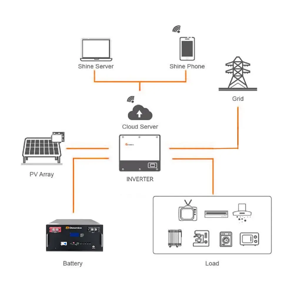 Dawnice-Energy-Storage-System-Diagram