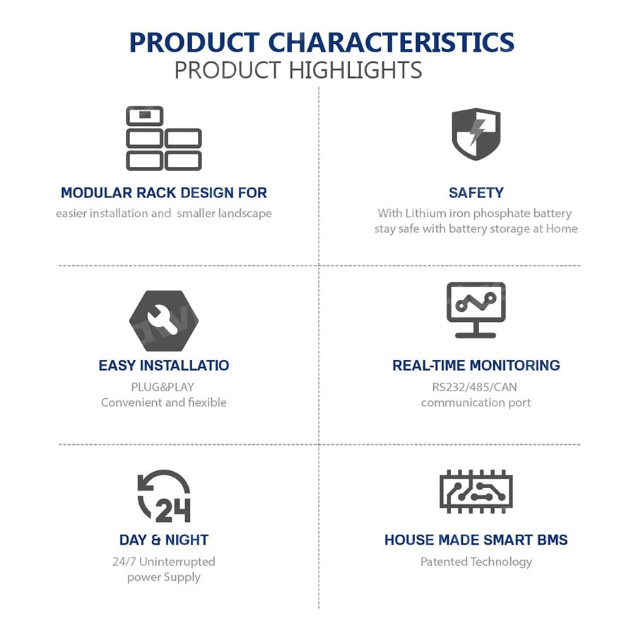 Product Highlights of our 200v battery