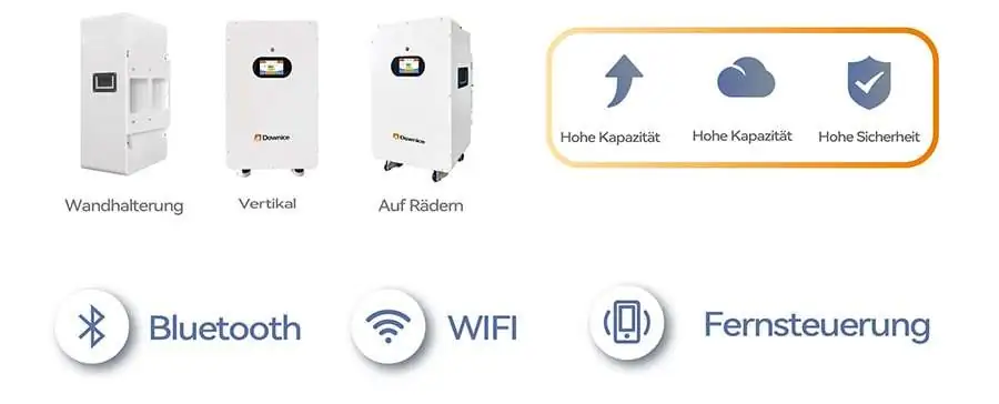 ผลิตภัณฑ์แบตเตอรี่สำรองขนาด 20kWh