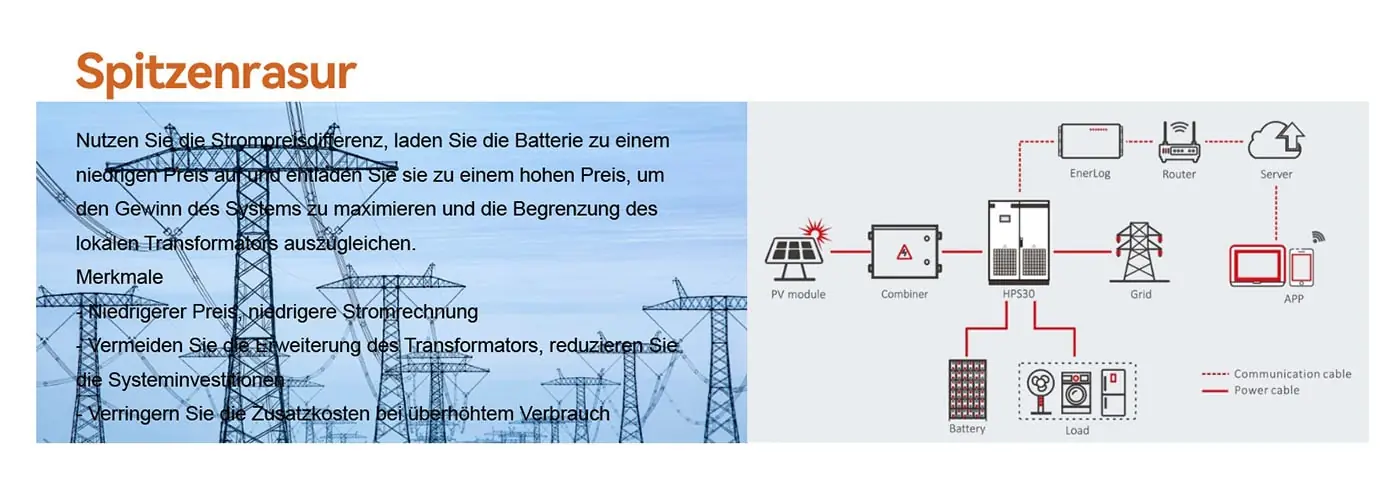 Spitzenlastabdeckung