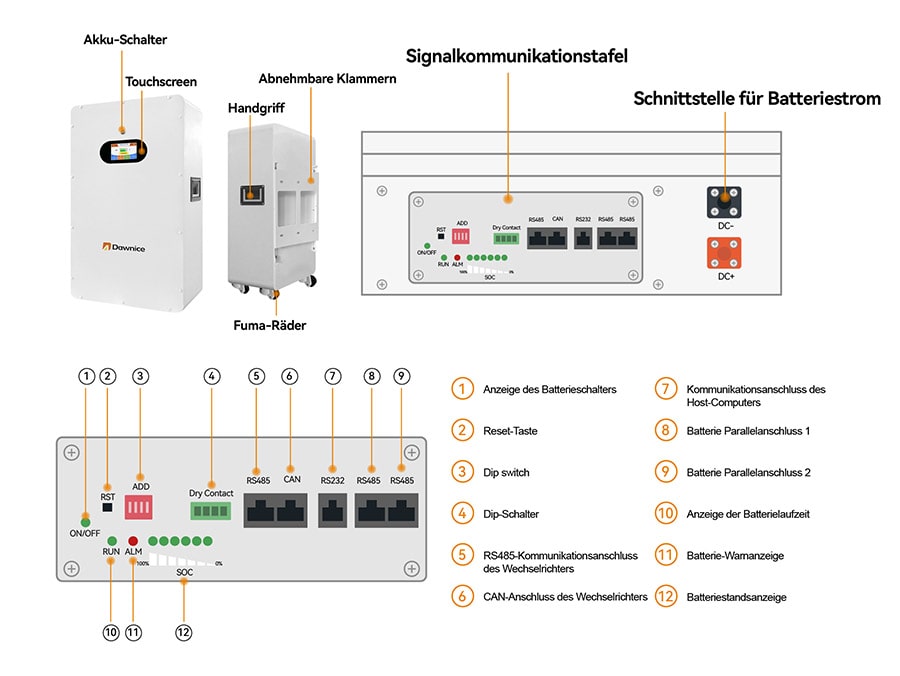 Technische Details der Energiespeicherlösung