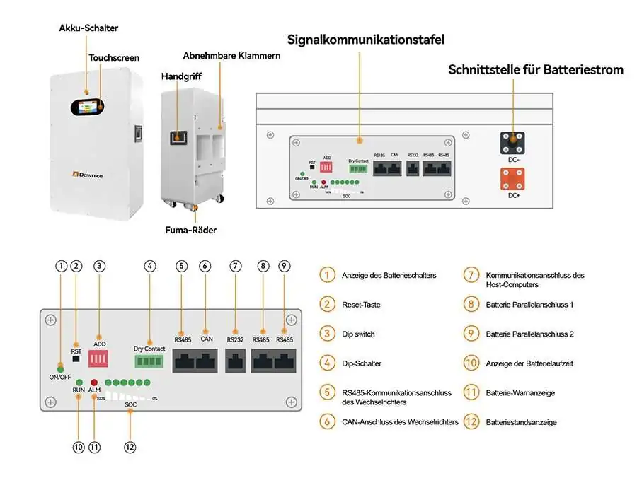 รายละเอียดทางเทคนิคของ Energiespeicherlösung