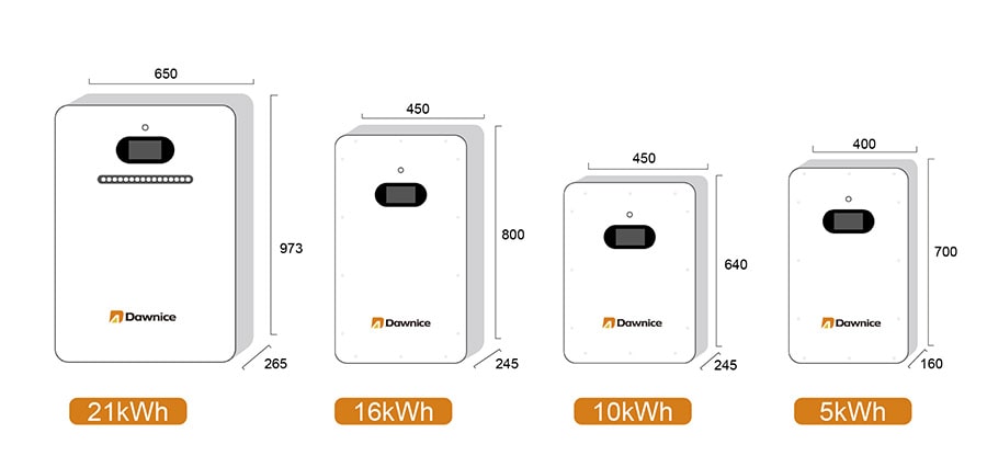 Unsere Energiespeicherlösungen für Privathaushalte