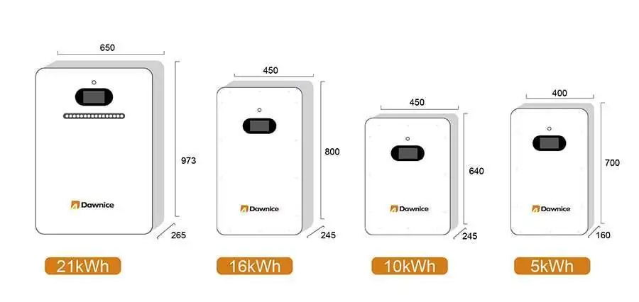 Unsere Energiespeicherlösungen für Privathaushalte